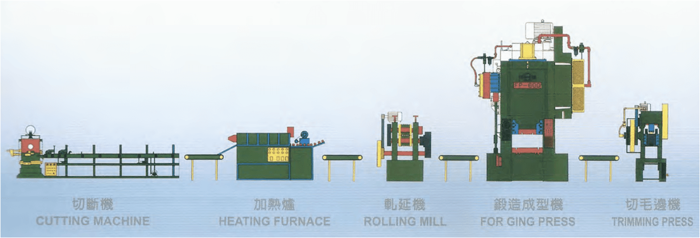 Forging Press Lines - Production Line